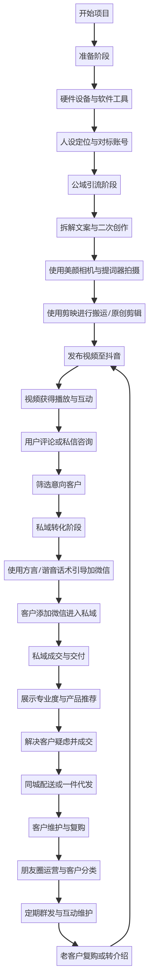 核心商业逻辑拆解